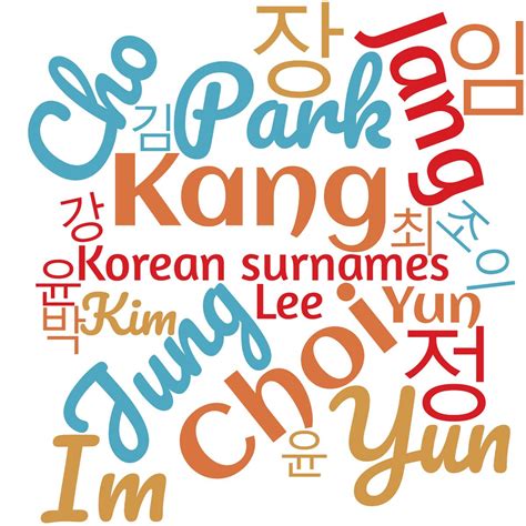 korean surnames.